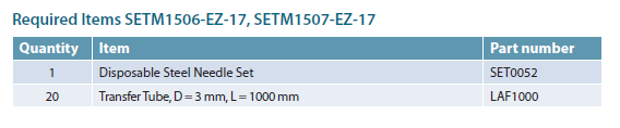SETM1506-EZ-17-Required