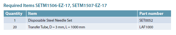 SETM1507-EZ-17-Required